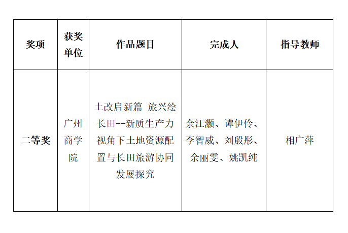 第六届全国大学生土地国情调查大赛二等奖.jpg